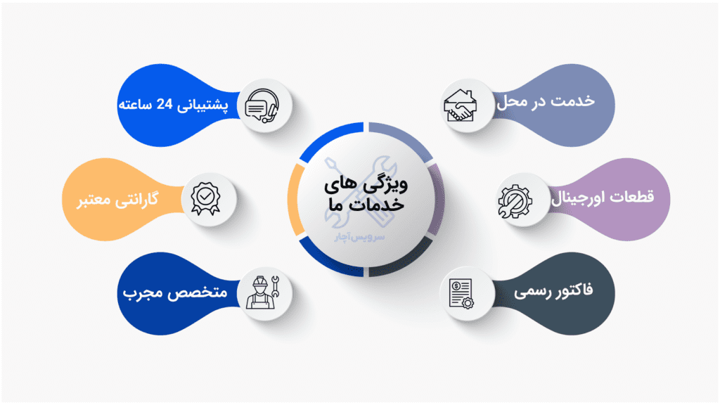 مزایای خدمات مجموعه سرویس آچار